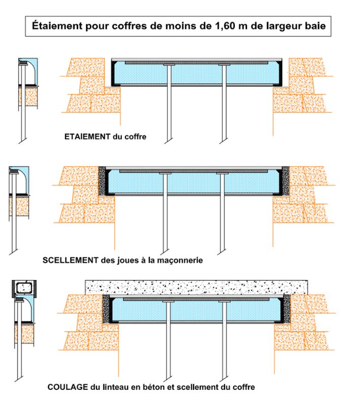 etalement des coffres tunnel demi linteau inférieur à 1m60 de largeur de baie